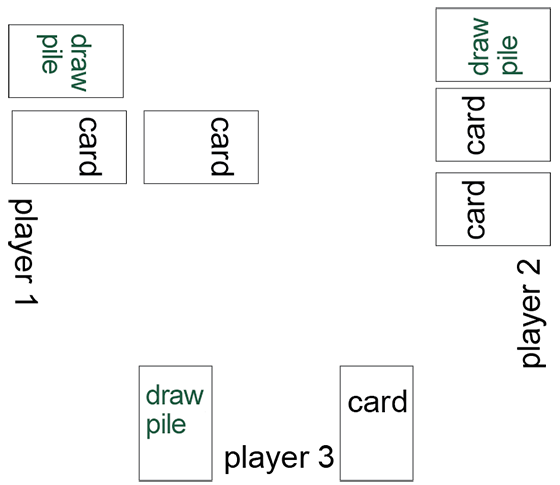 Jectay card diagram